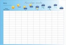 Как вести дневник погоды школьнику Что понадобится для заполнения дневника наблюдений по природоведению
